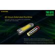 ΦΑΚΟΣ LED NITECORE TIKI GITD, Glow-In-The-Dark,  300 lumens