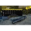 Φακός Χειρός Led Nitecore Multi Task MT21C