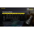 ΦΑΚΟΣ LED NITECORE PRECISE P30i, #KIT#