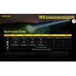 ΦΑΚΟΣ LED NITECORE Tiny Monster TM39, 5200Lumens,1500metres