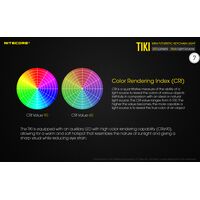 ΦΑΚΟΣ LED NITECORE TIKI LE, Black, 300 lumens