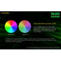 ΦΑΚΟΣ LED NITECORE TIKI GITD, Glow-In-The-Dark,  300 lumens