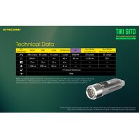 ΦΑΚΟΣ LED NITECORE TIKI GITD, Glow-In-The-Dark,  300 lumens