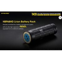 ΦΑΚΟΣ LED NITECORE Tiny Monster TM39, 5200Lumens,1500metres