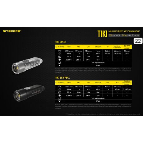 ΦΑΚΟΣ LED NITECORE TIKI LE, Black, 300 lumens