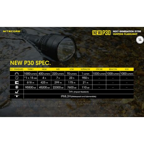 Φακός Led Nitecore Precise P30 + 2150R USB-C