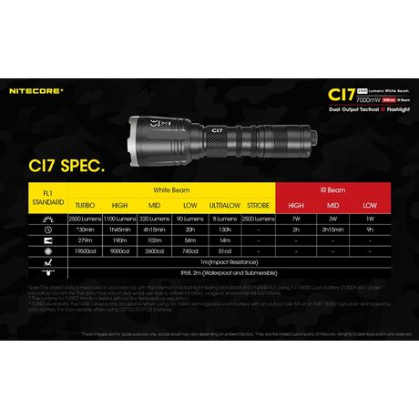 Φακός Χειρός Led Nitecore Cameleon CI7