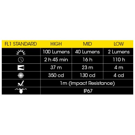 Φακός Κεφαλής Led Nitecore Headlamp HA23-EX, Explosion Proof