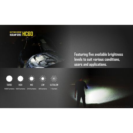 Φακός Κεφαλής Led Nitecore Headlamp HC60