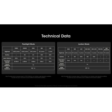 ΦΑΚΟΣ LED NITECORE L series LR70, 3-in-1