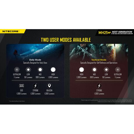 ΦΑΚΟΣ LED NITECORE MULTI TASK HYBRID MH25V2, 1300lumens