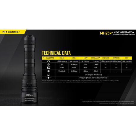 ΦΑΚΟΣ LED NITECORE MULTI TASK HYBRID MH25V2, 1300lumens