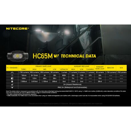 ΦΑΚΟΣ LED NITECORE HEADLAMP HC65M V2,  Για Κράνος