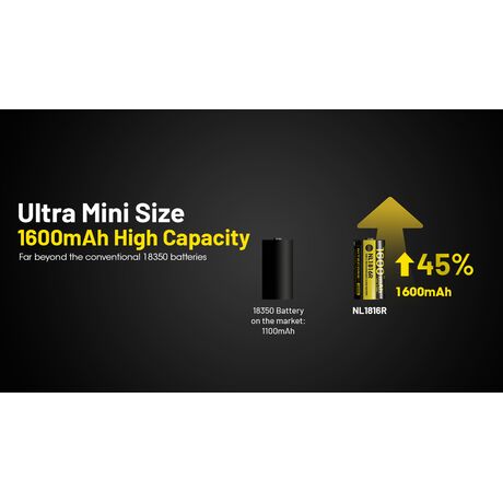 ΜΠΑΤΑΡΙΑ NITECORE NL1816R, 1600ma