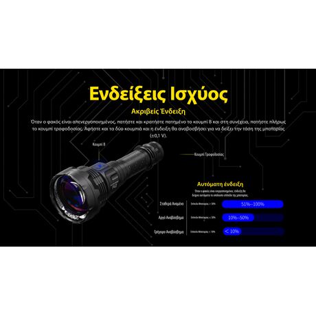 ΦΑΚΟΣ LED NITECORE PRECISE P40, Ultra long throw , 2900m