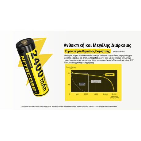 ΜΠΑΤΑΡΙΑ NITECORE Rechargable ΑΑ2400 1.5v Χ4 + Καλώδιο φόρτισης, NH2400
