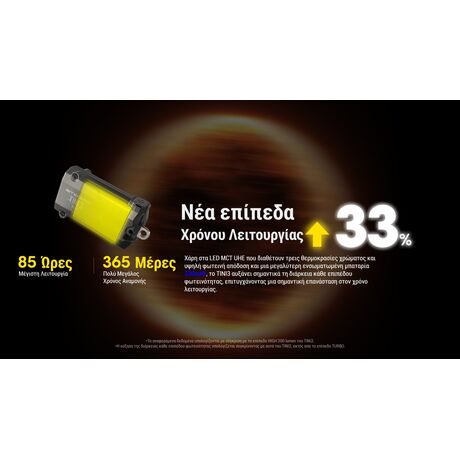 ΦΑΚΟΣ LED NITECORE TINI 3, Black