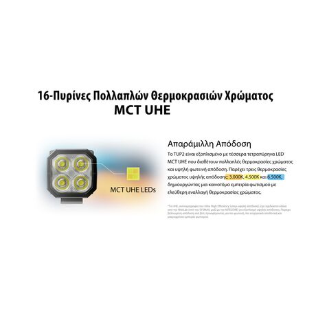 ΦΑΚΟΣ LED NITECORE TUP2, MCT, 1200lm, Black